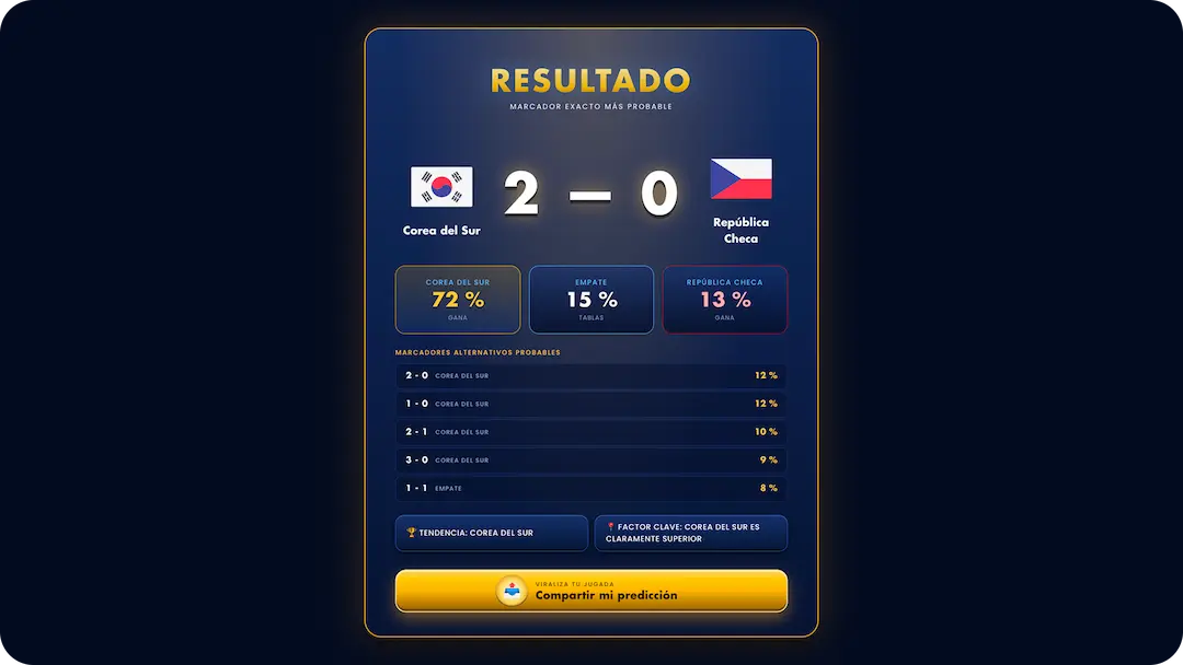 tutorial